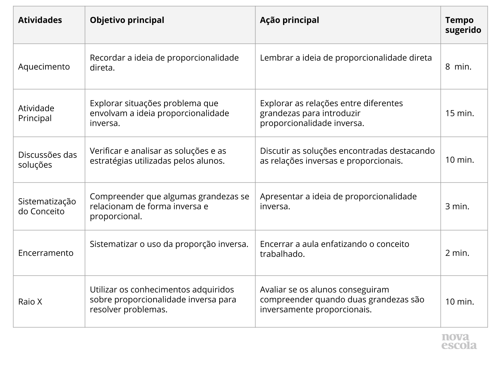 ATIVIDADE REGRA DE TRÊS- GRANDEZAS DIRETA E INVERSAMENTE - 1º ANO NÙCLEO E  INOVAÇÃO