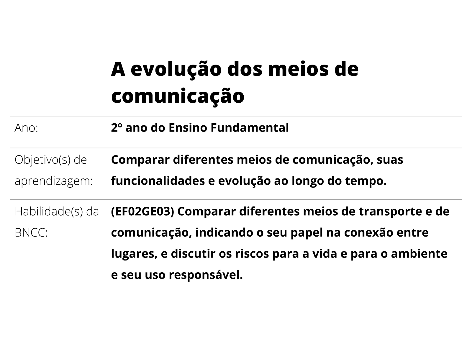 Atividade de Geografia – Meios de comunicação – Professora