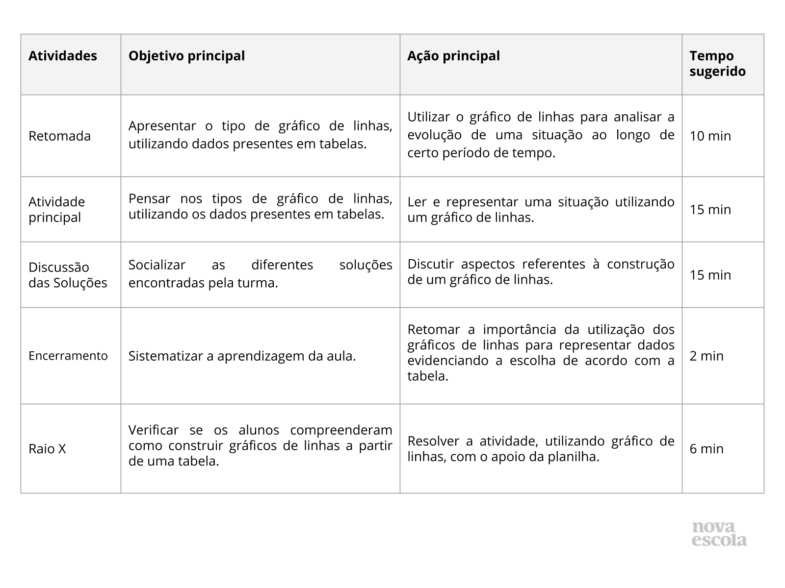 Resumo da aula