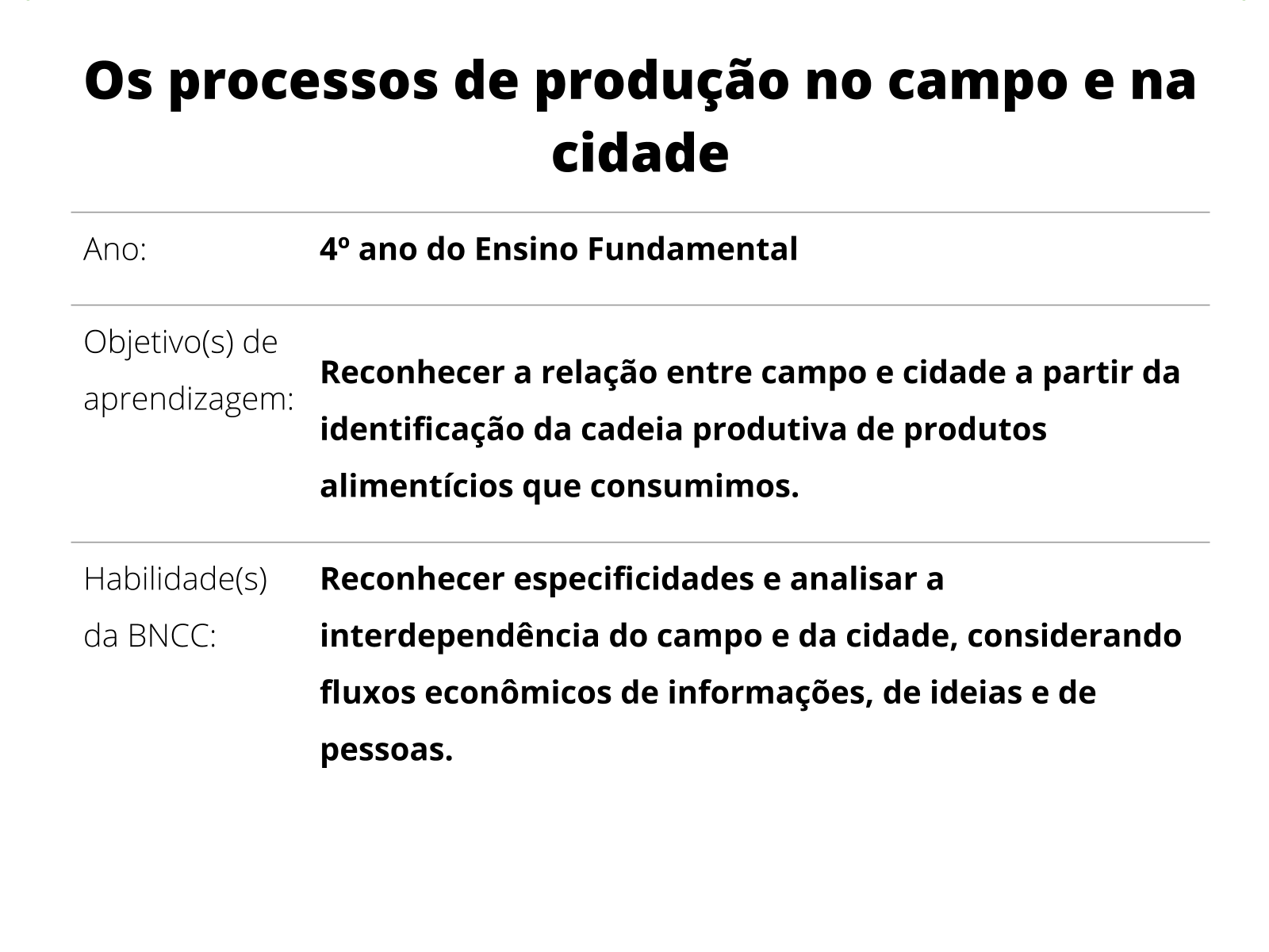 PLANO DE AULA GEOGRAFIA, Exercícios Geografia