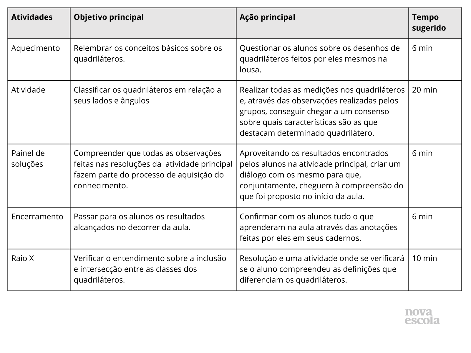 Resumo da aula