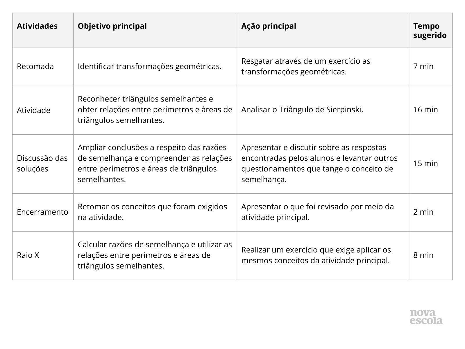 Resumo da aula