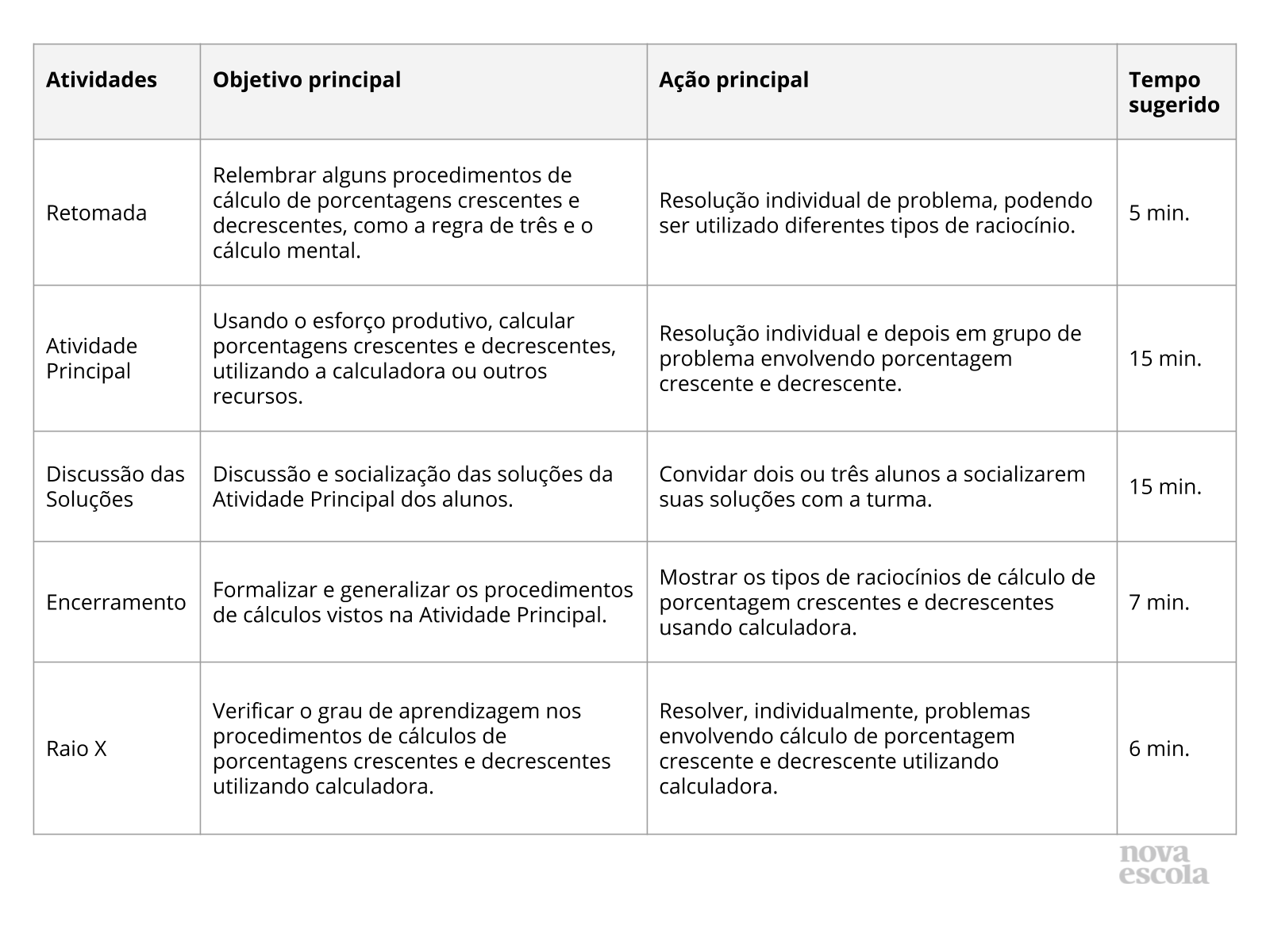 Resumo da Aula