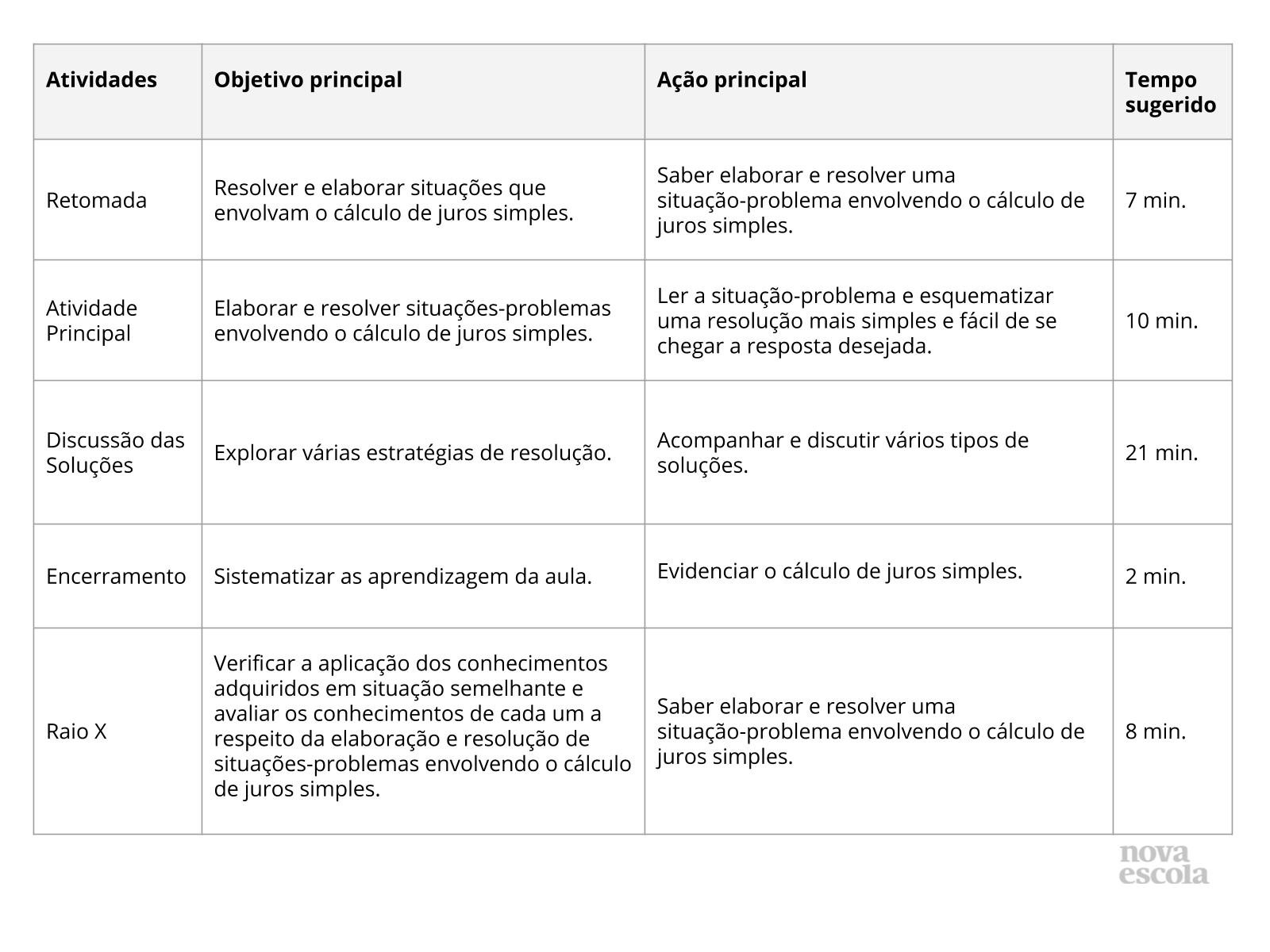 Juros Simples, Notas de aula Cálculo