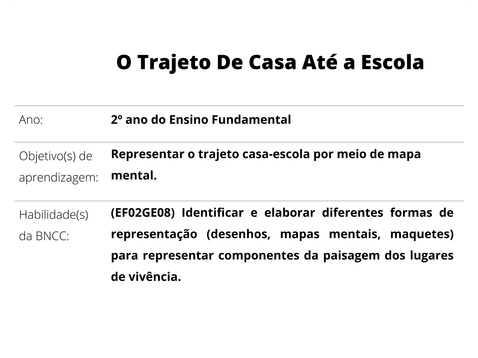 PLANO DE AULA GEOGRAFIA, Exercícios Geografia