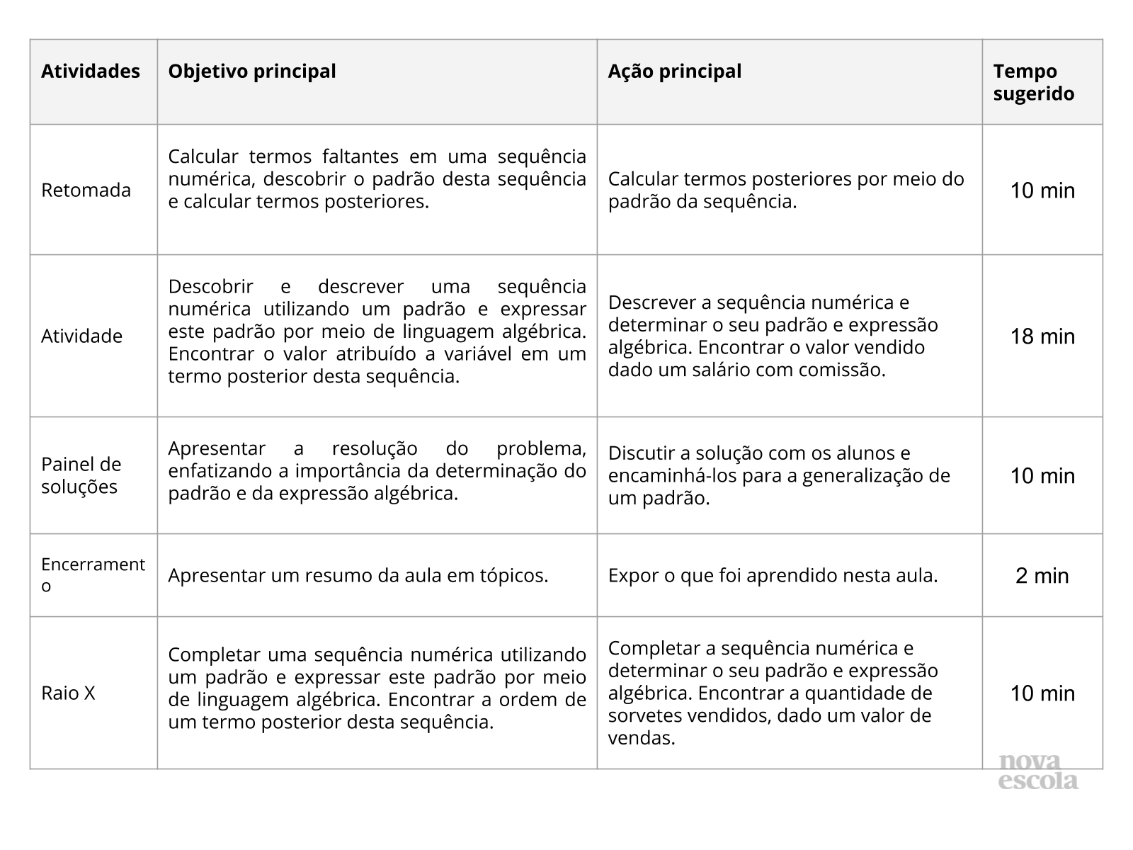 Resumo da aula