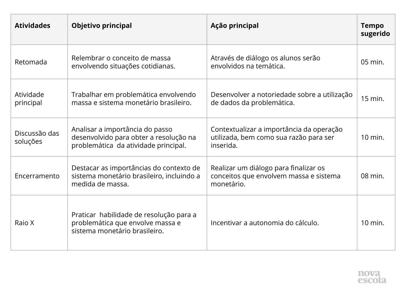 Resumo da aula