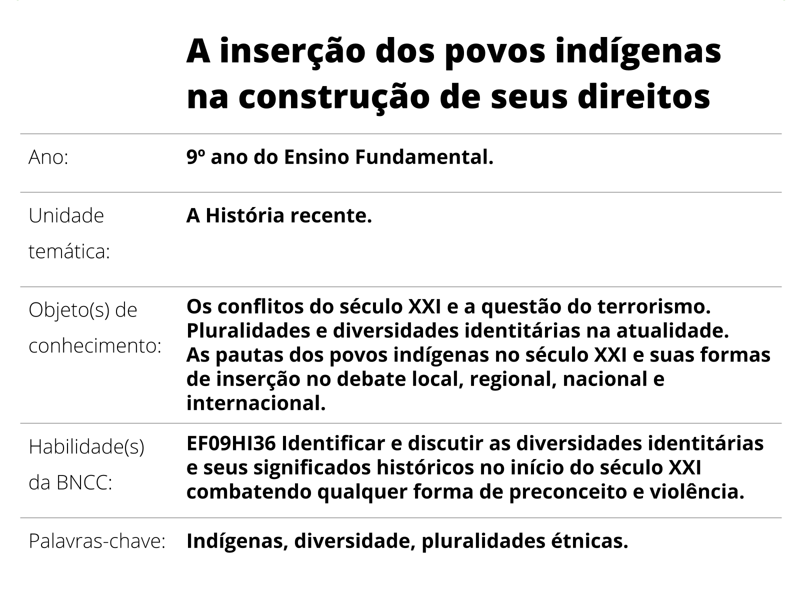 PLANO DE ENSINO - 2023 Educação Fìsica, PDF, Povos indígenas