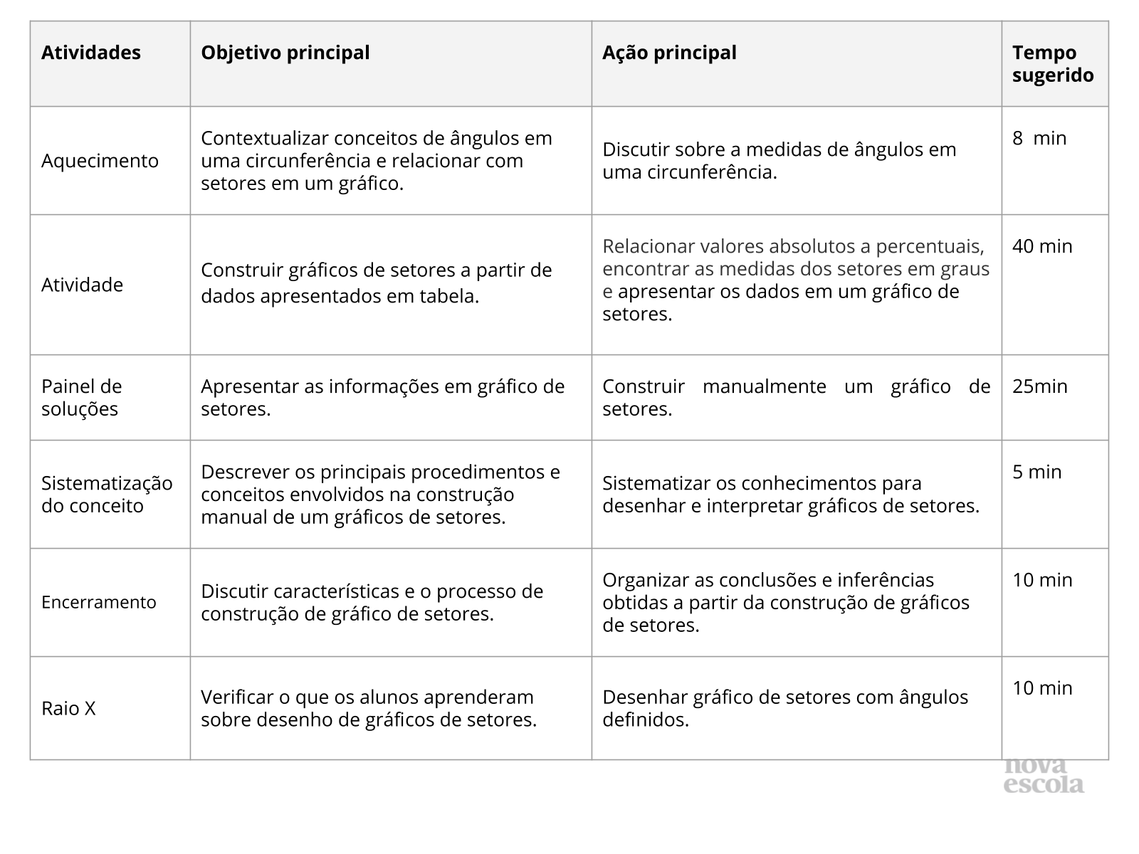 Resumo da aula