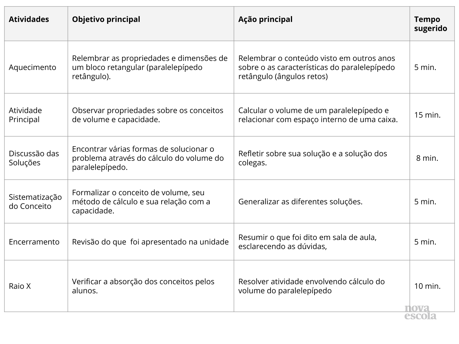 Resumo da aula