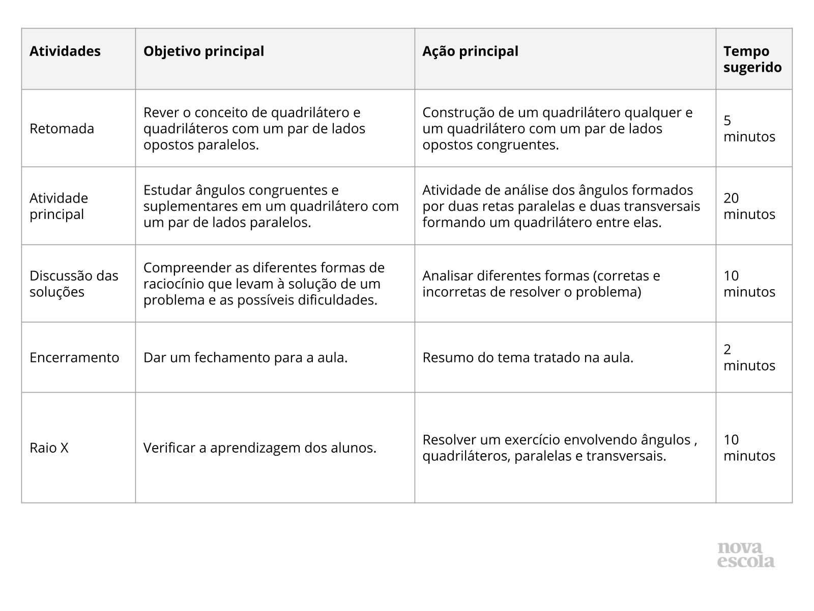 Estudar ângulos suplementares em um conjunto de retas paralelas cortadas  por uma reta transversal - Planos de Aula - 7º Ano