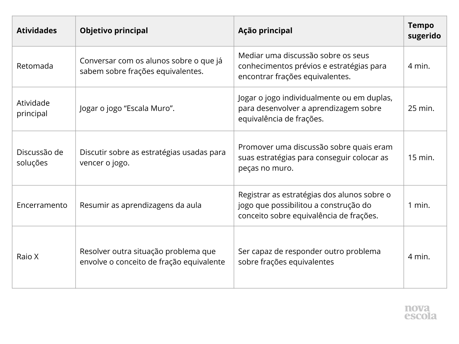 Exercícios de Matemática para o 5º ano – Jogo com Frações