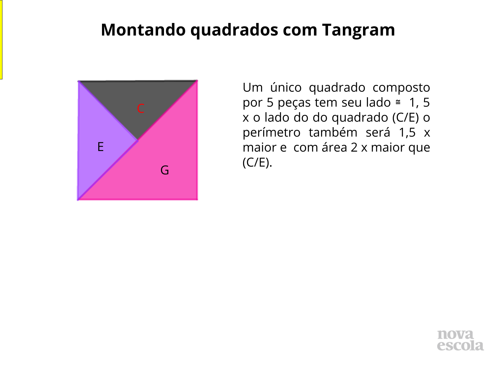 Montando quadrados com Tangram - Discussão da Solução (slides 13 ao 18)