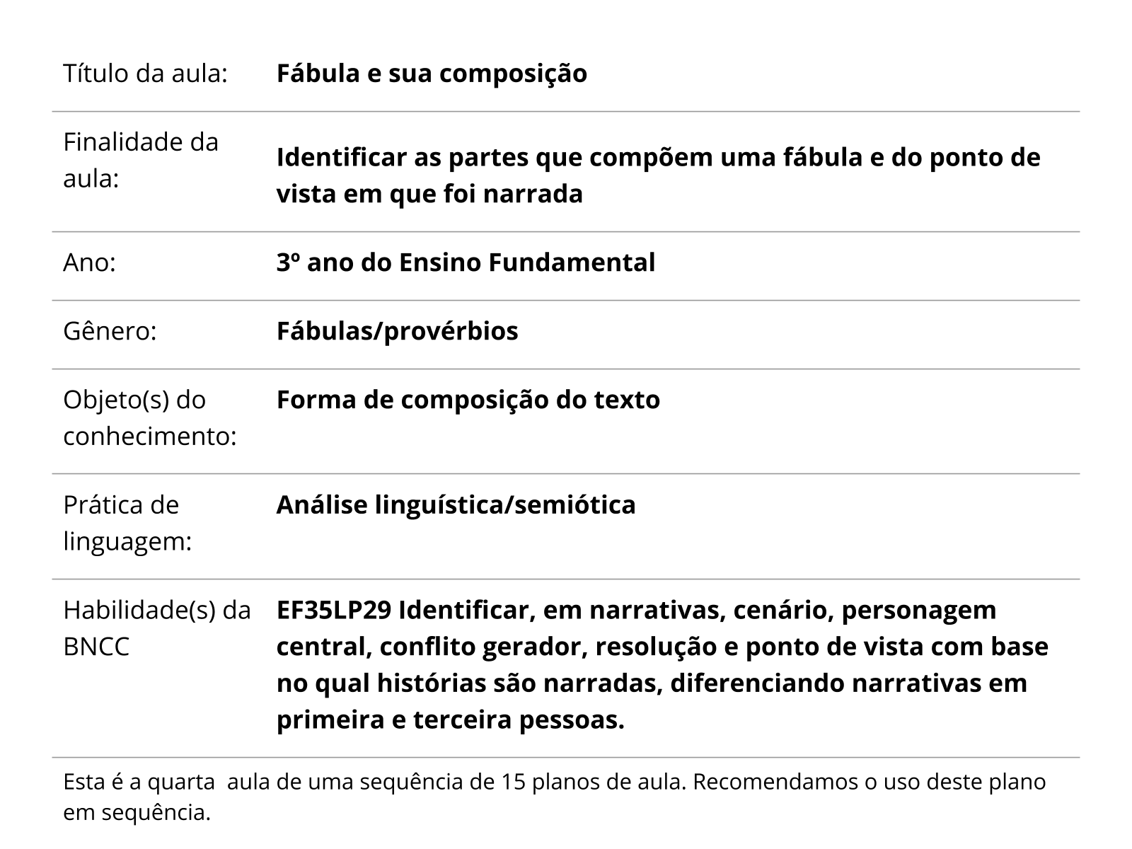 Plano de Intervenção Pedagógica de Português e Matemática - 3º Ao