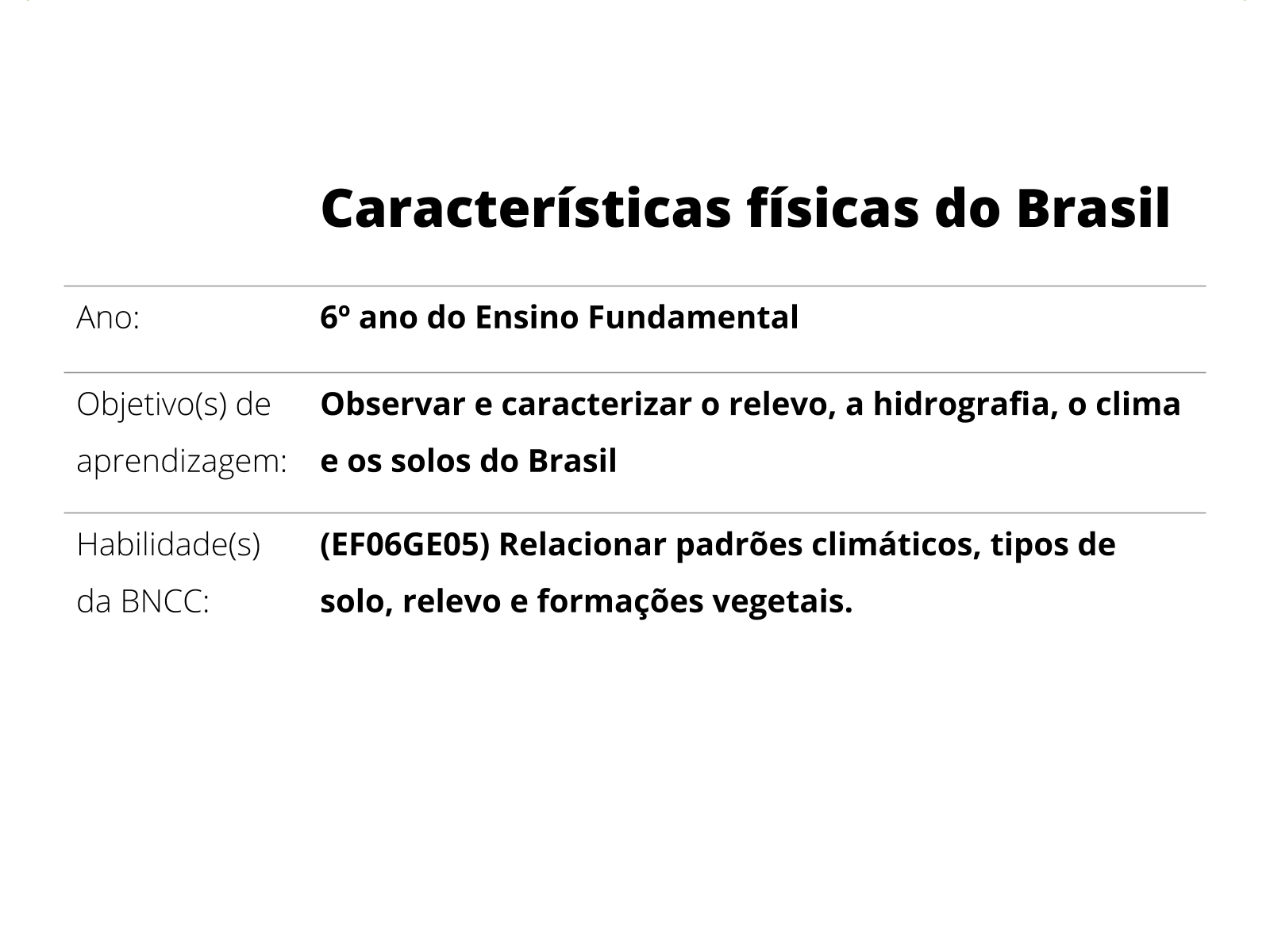 Questões de Geografia - Noções de relevo, clima, vegetação e