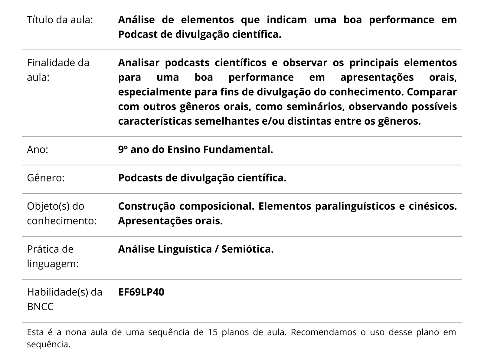 Sobre este plano