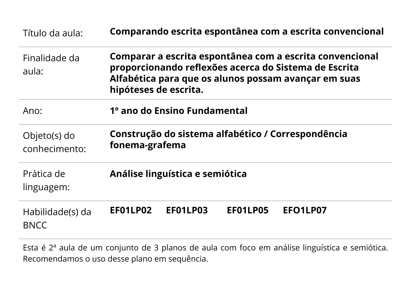 Escrita espontânea - Planos de Aula - 1º ano do Ensino Fundamental - Língua  Portuguesa