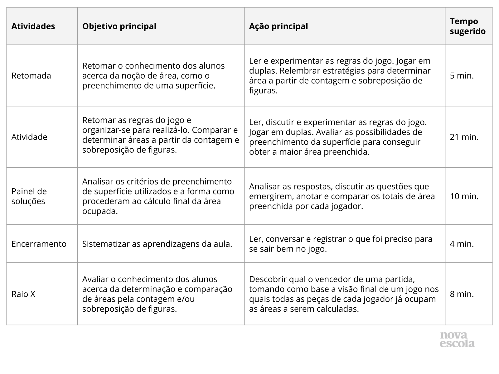 Jogando com área - Planos de aula - 3º ano