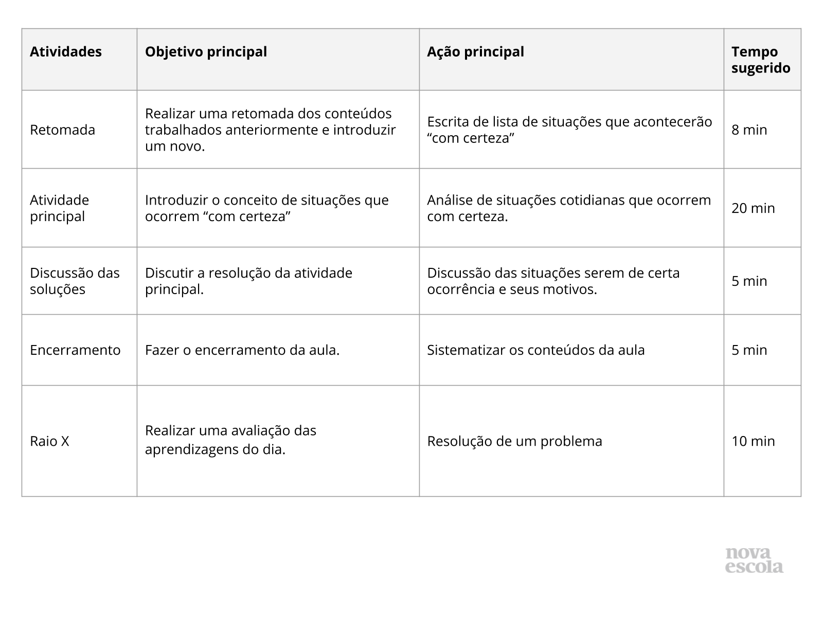 Situações que podem acontecer com certeza