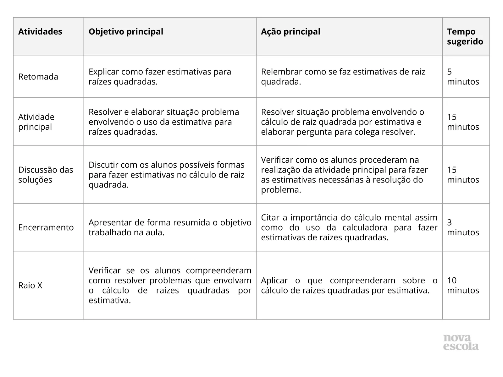 Resumo da aula