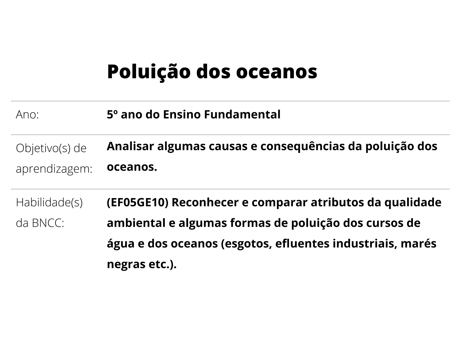 Sobre este plano