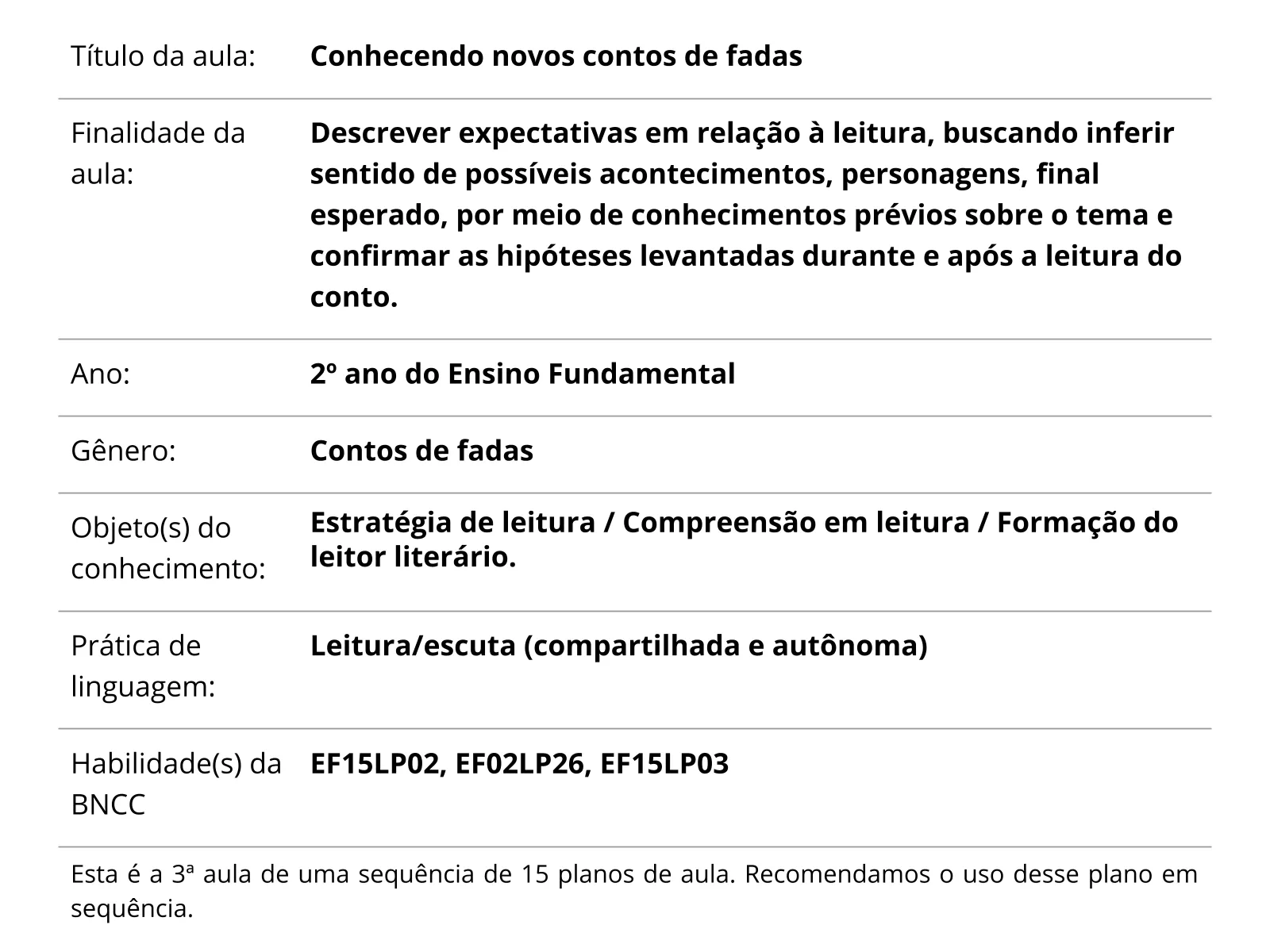 Proposta de sequência didática do gênero contos de fadas by