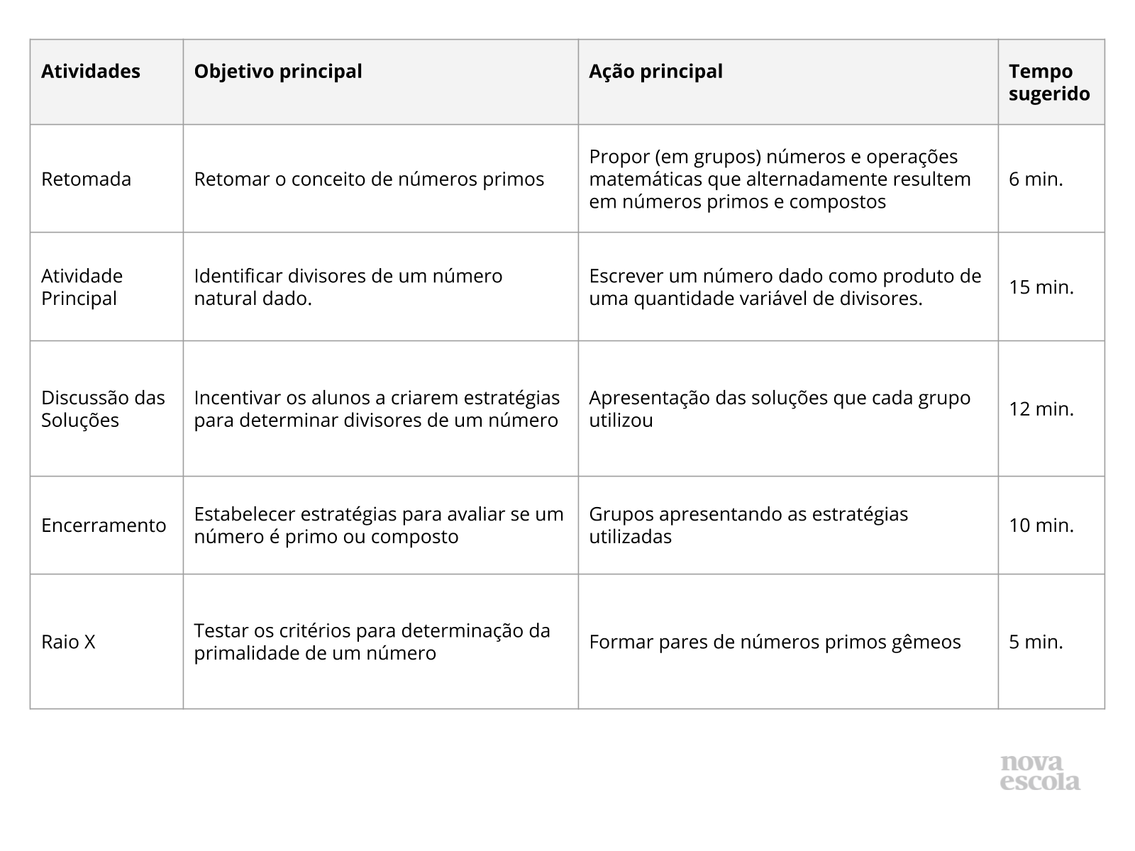 Resumo da aula