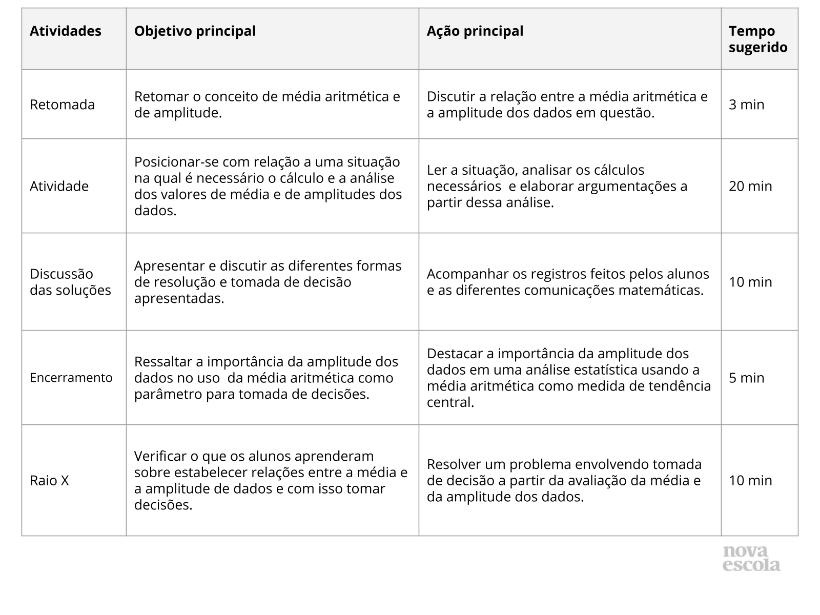 Resumo da aula