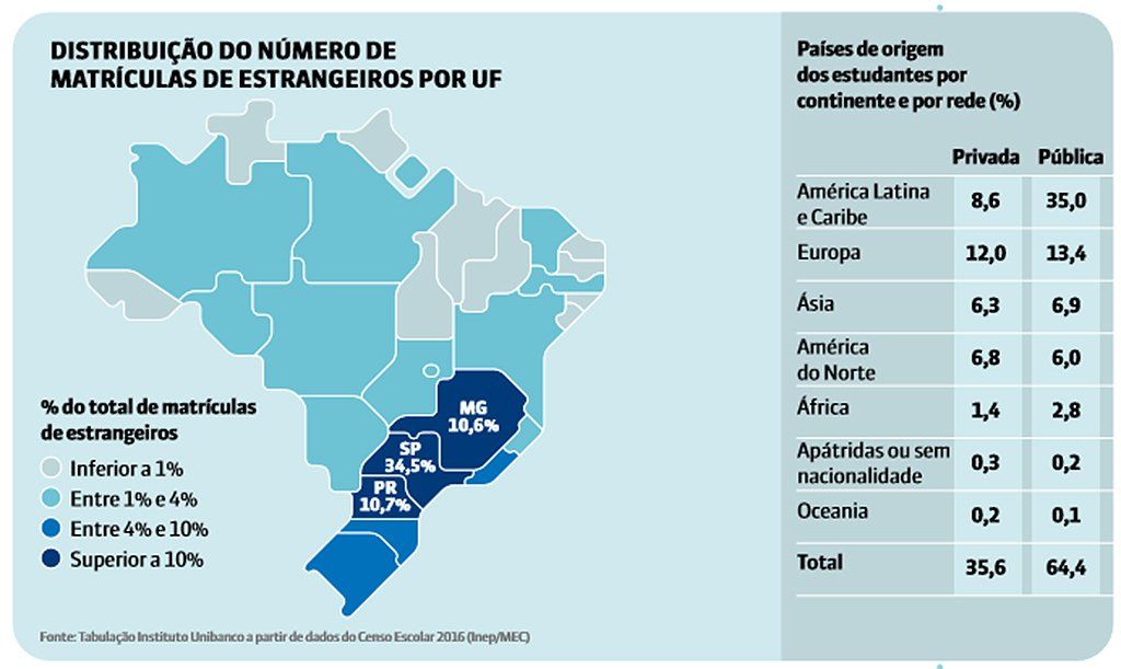 América: dados gerais e lista de países - Brasil Escola