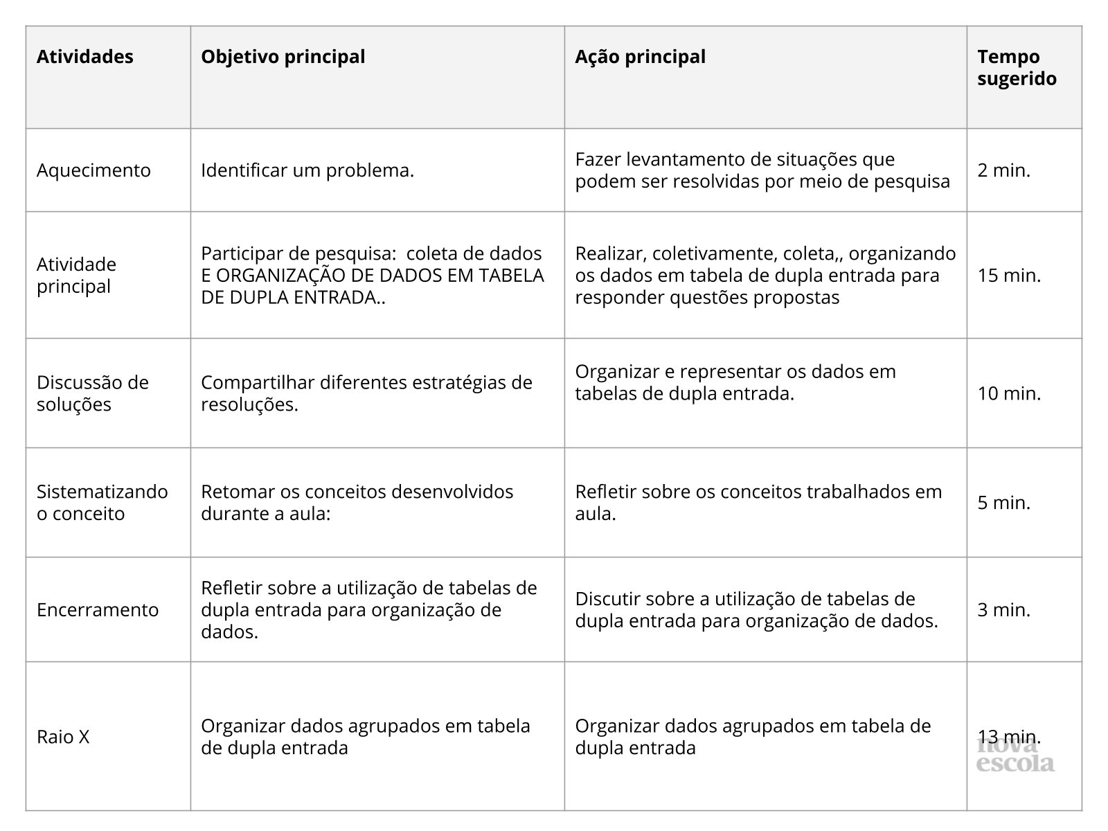 Resumo da aula