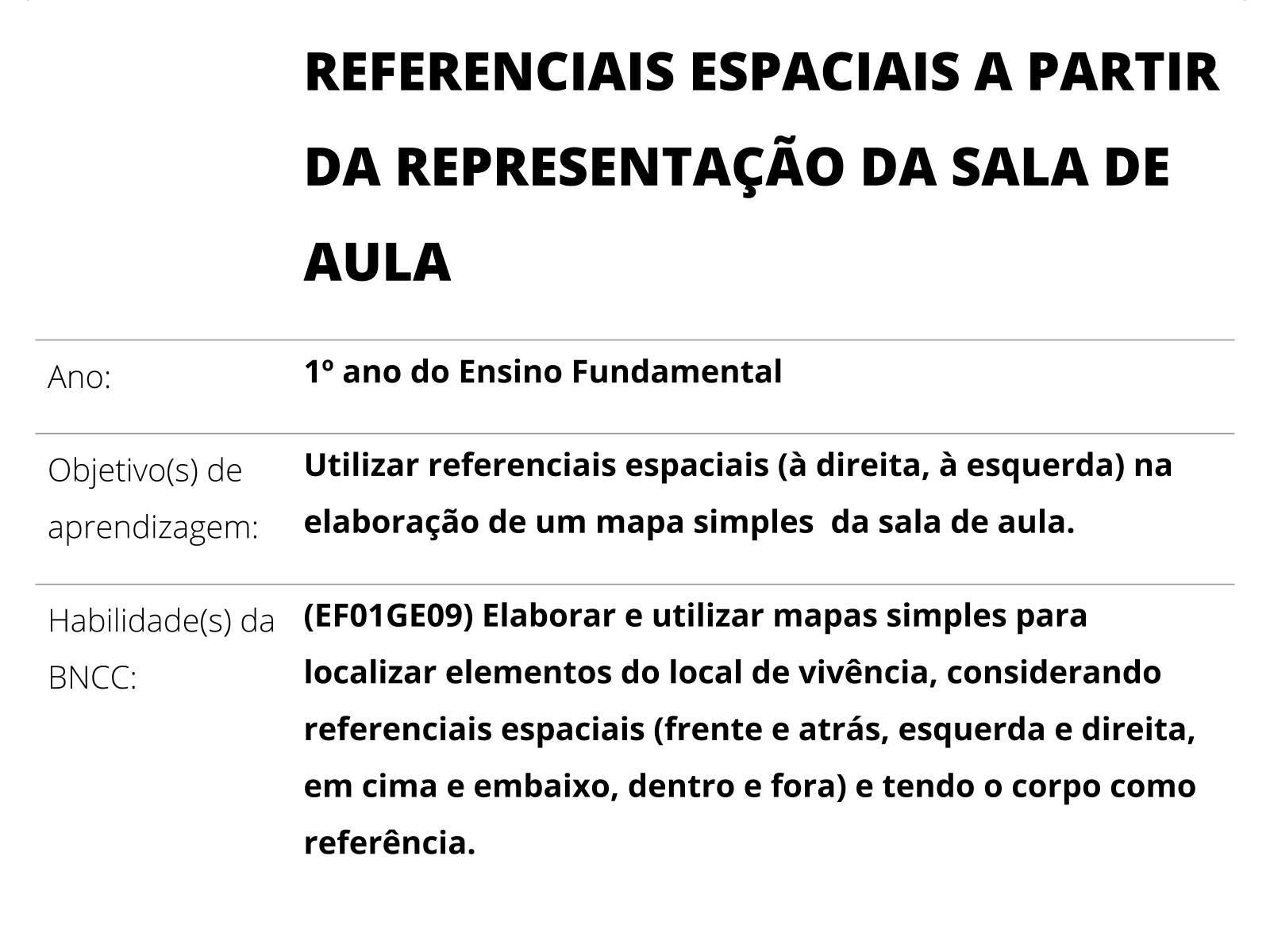 REFERENCIAIS ESPACIAIS A PARTIR DA REPRESENTAÇÃO DA SALA DE AULA