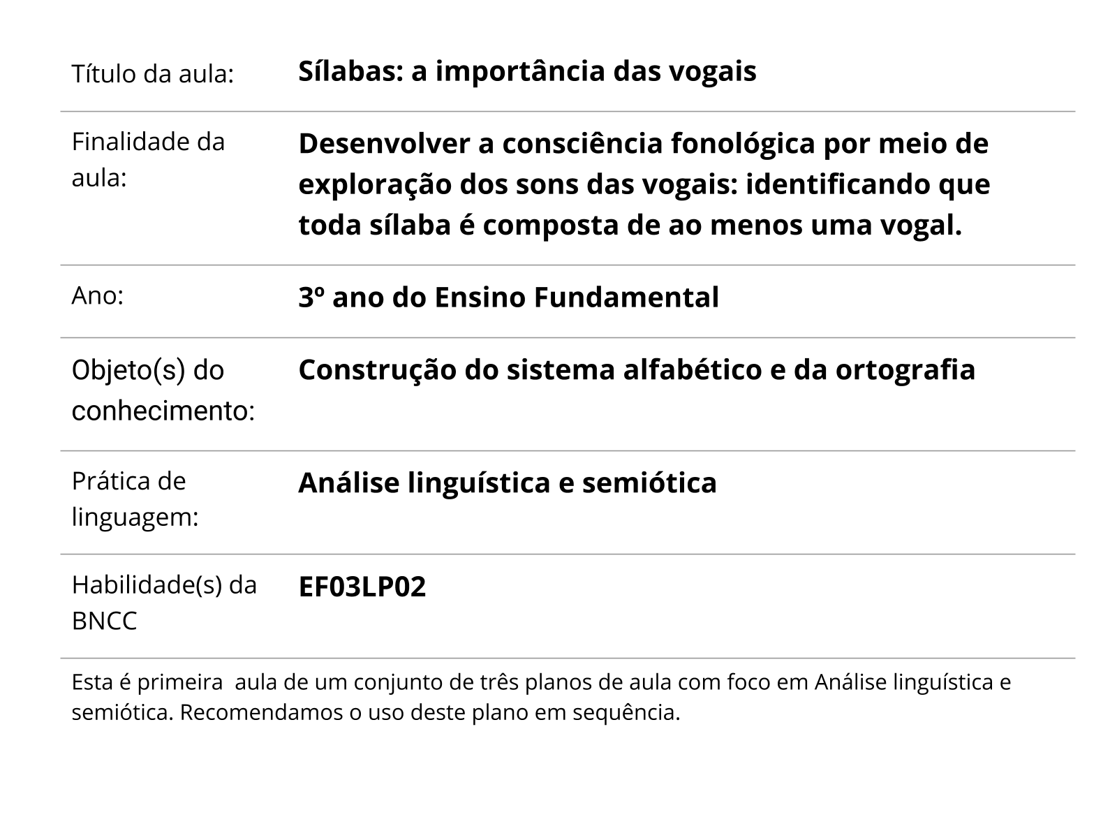 Onsciência fonológica vogais - Recursos de ensino