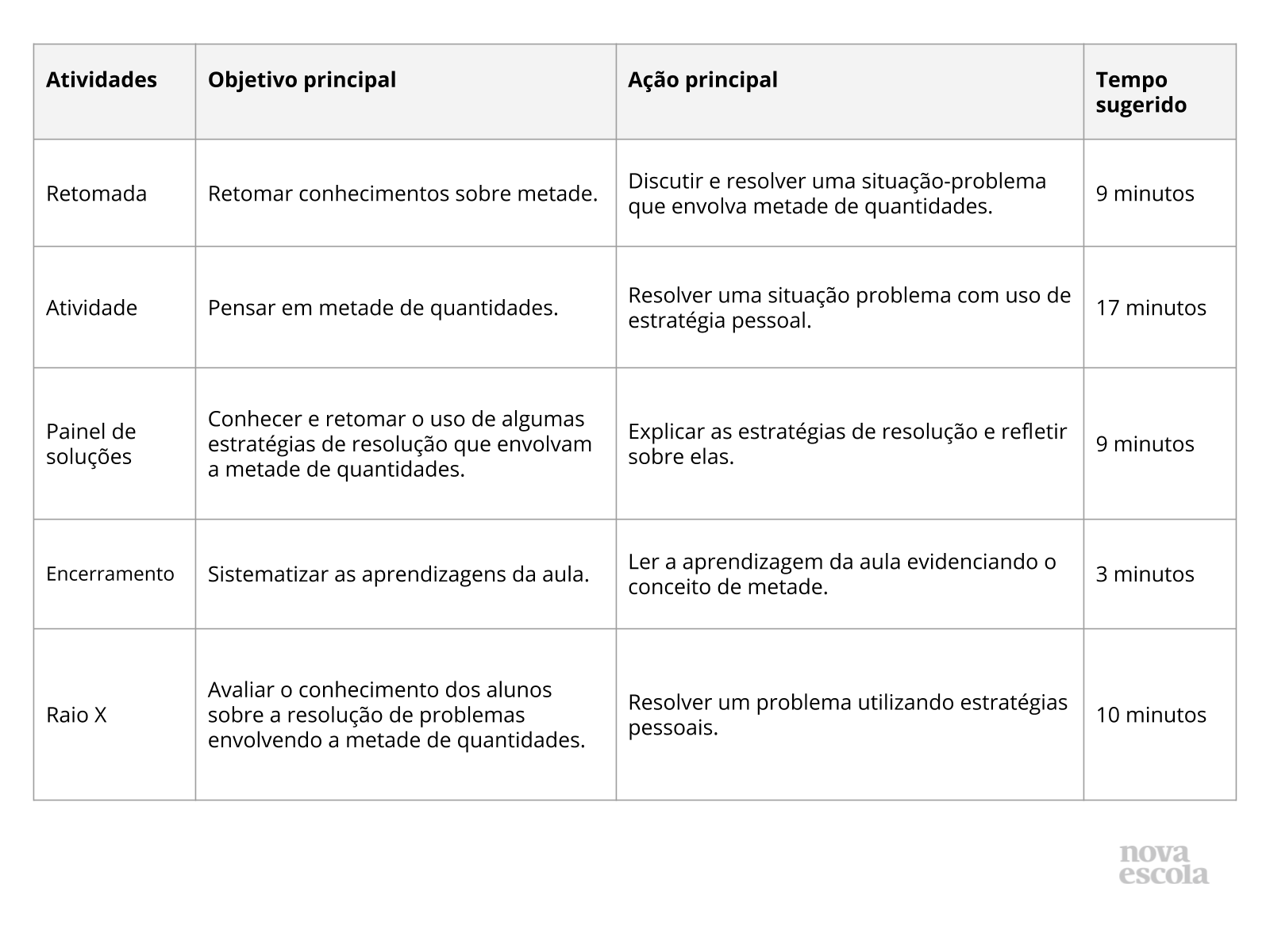 Resumo da aula