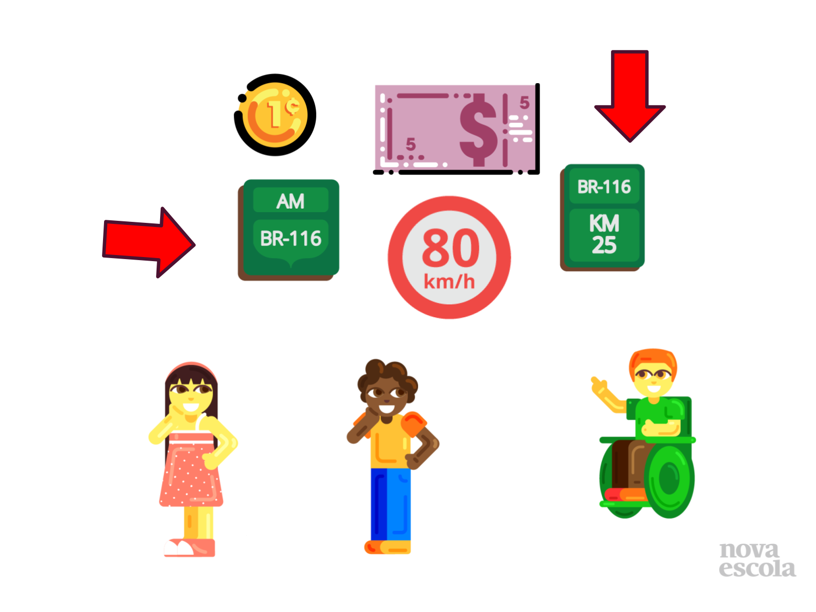 A Função Dos Números No Dia A Dia : Código, Ordem, Medida E Contagem