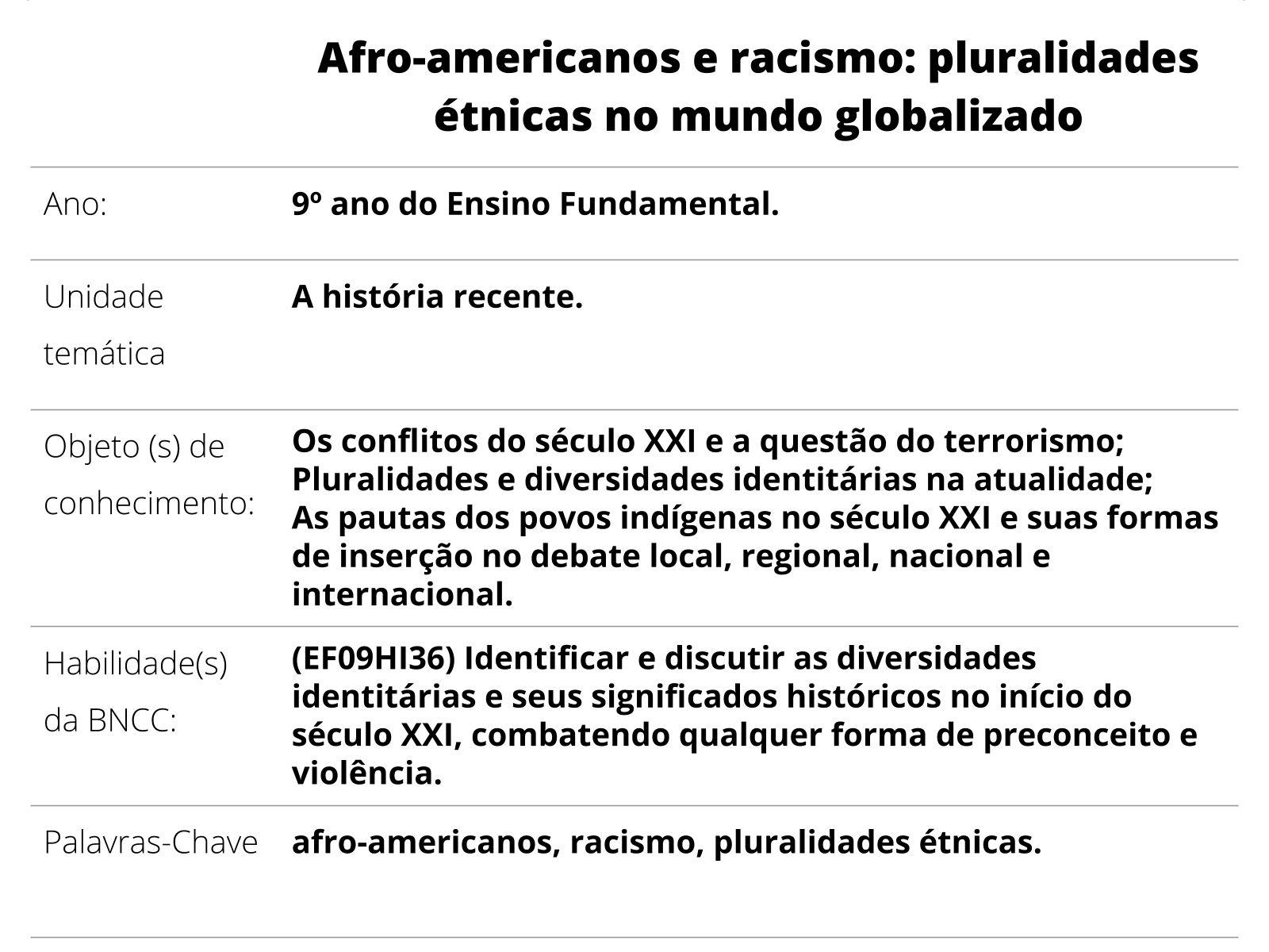 Configuração de mercados étnicos nas dimensões temporal e