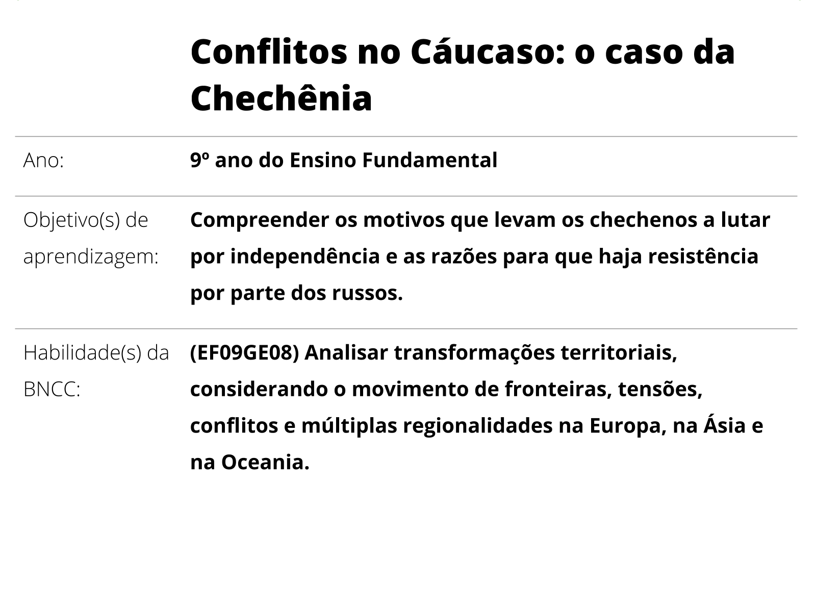 Conflitos no Cáucaso: o caso da Chechênia - Planos de aula - 9º ano -  Geografia