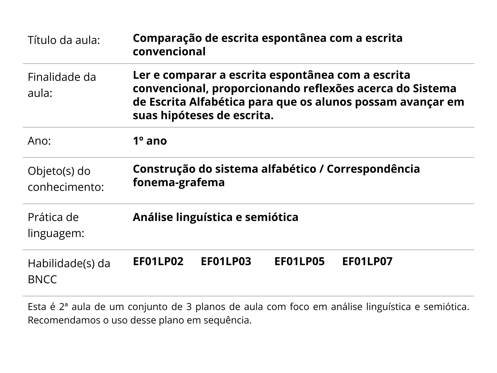 Escrita espontânea - Planos de Aula - 1º ano do Ensino Fundamental - Língua  Portuguesa