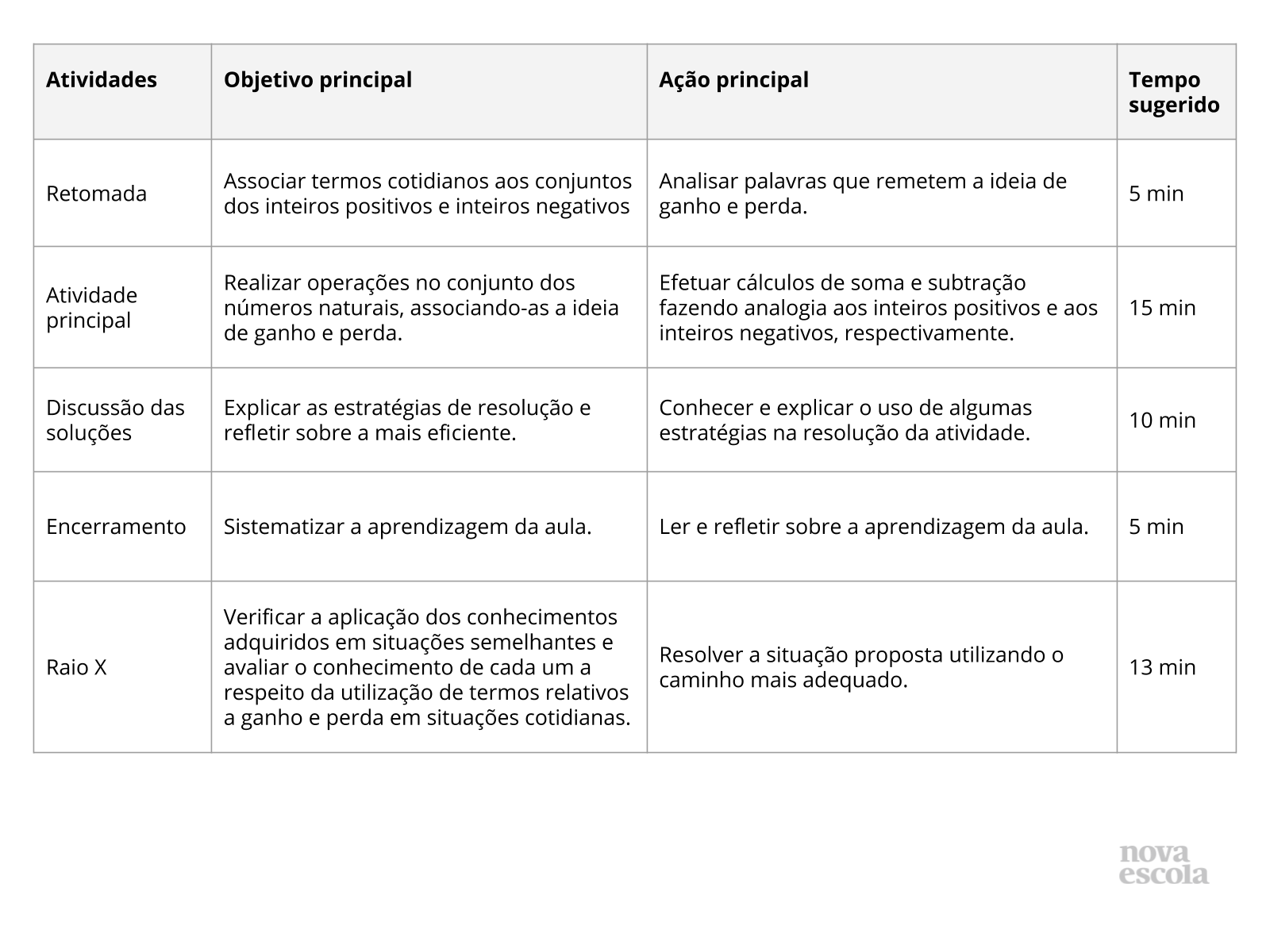 Resumo da aula