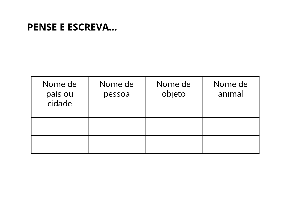 Pense e escreva... Nome de país ou cidade. Nome de pessoa. Nome de objeto. Nome de animal.