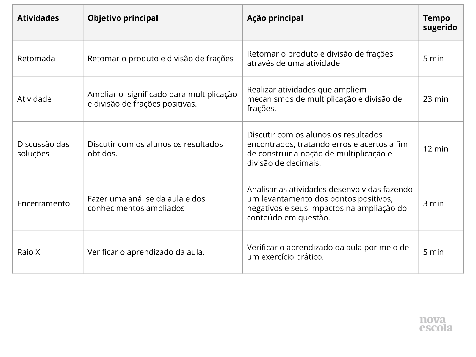 Divisão com frações - Recursos de ensino