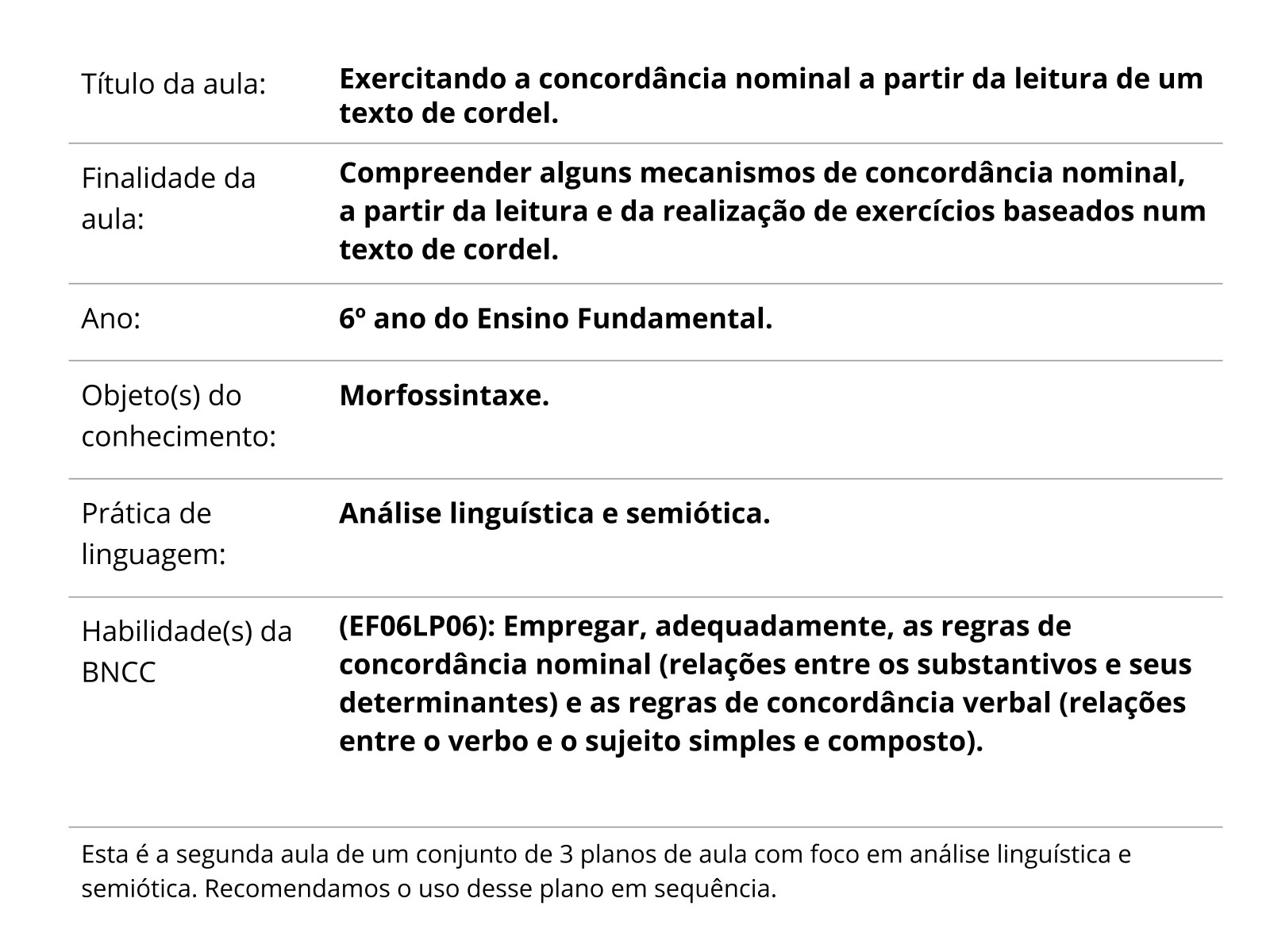 Sobre este plano