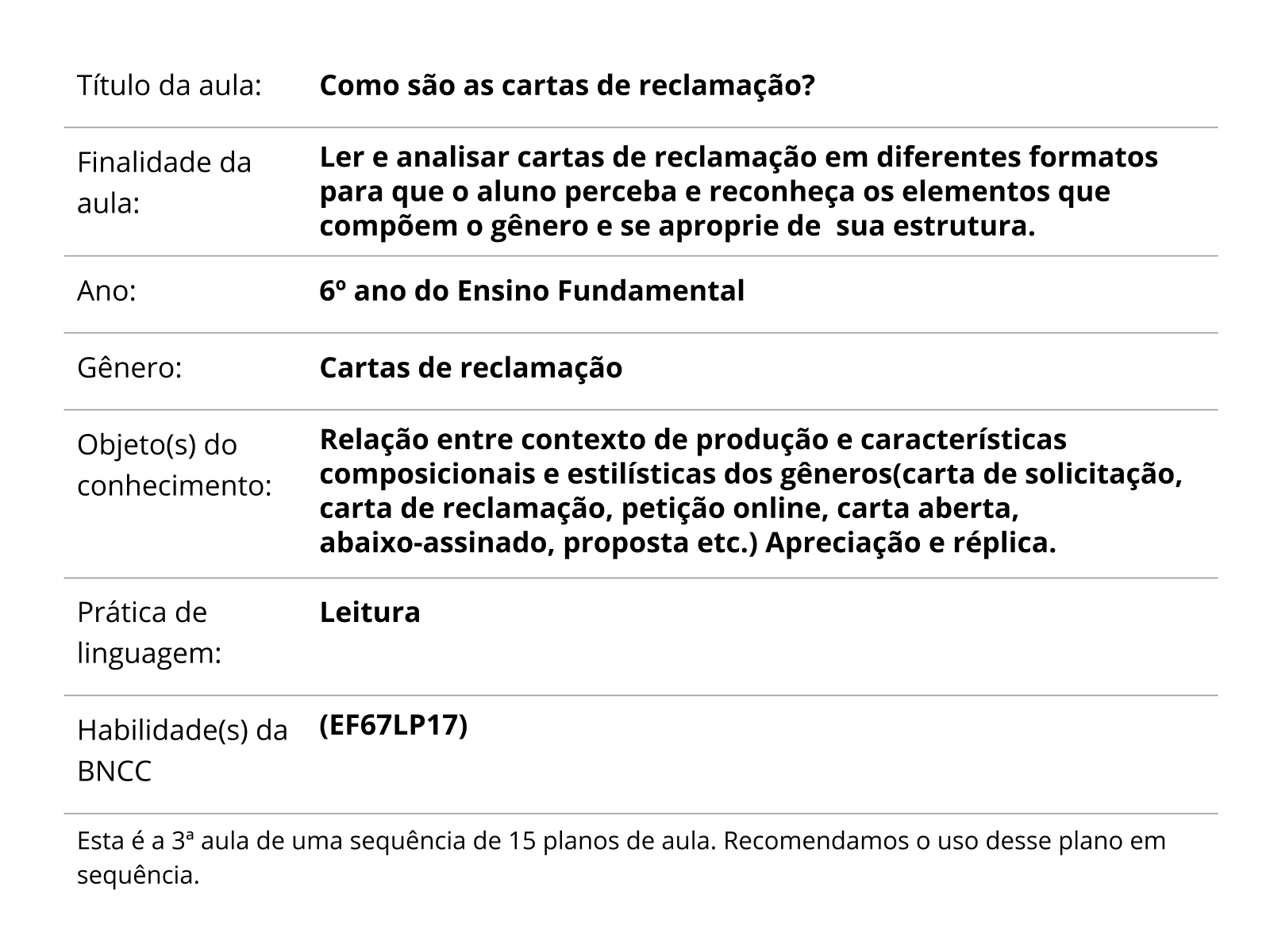 Como São As Cartas De Reclamação Planos De Aula 6º Ano Língua Portuguesa 2116