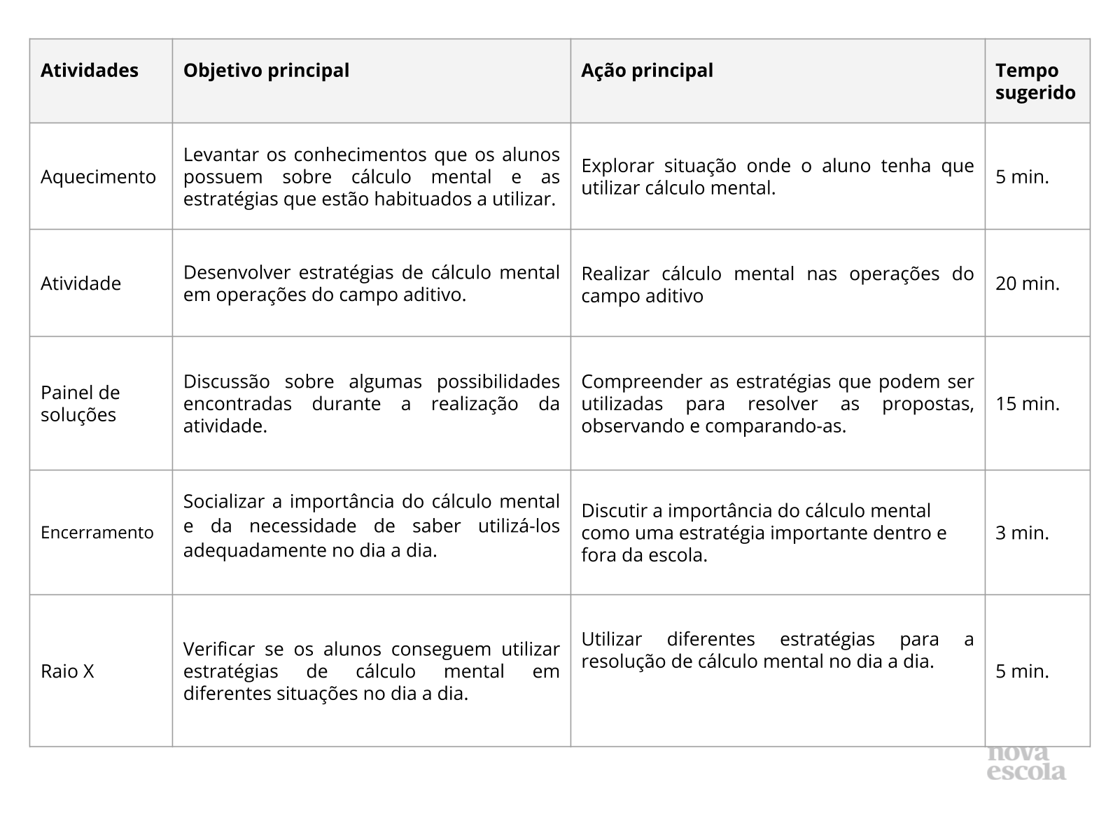 Resumo da aula