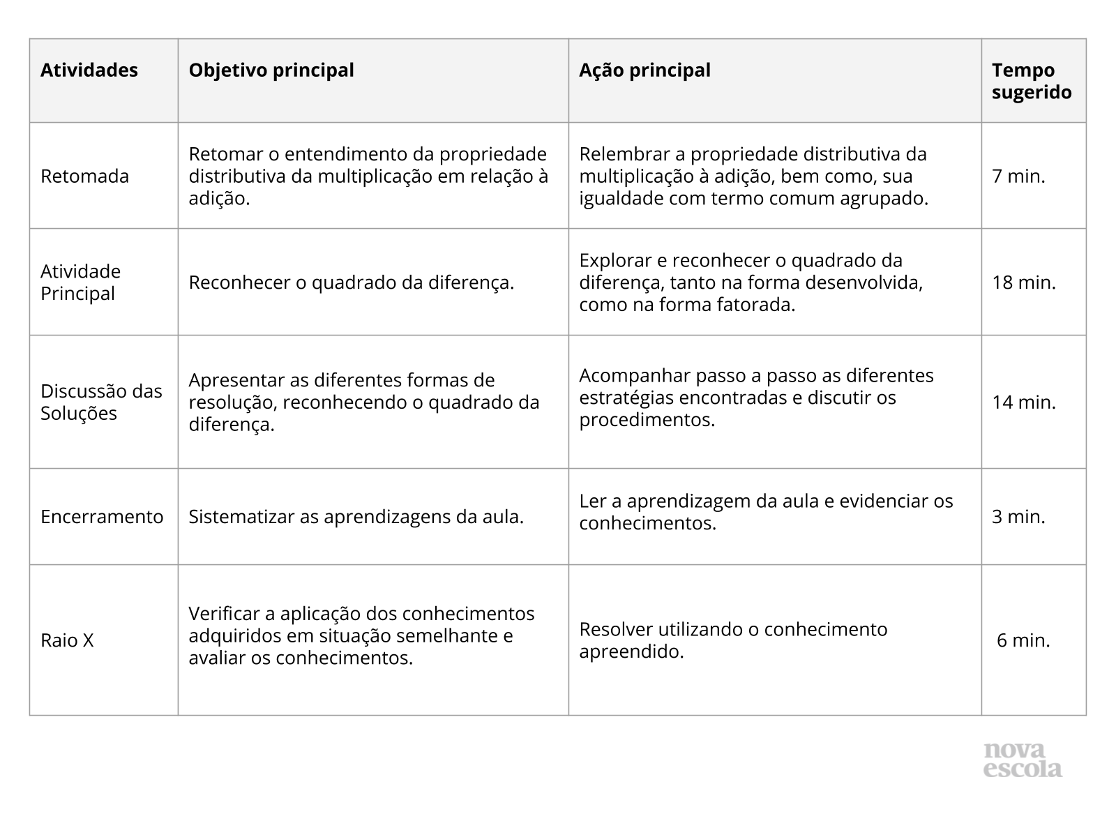 Resumo da Aula