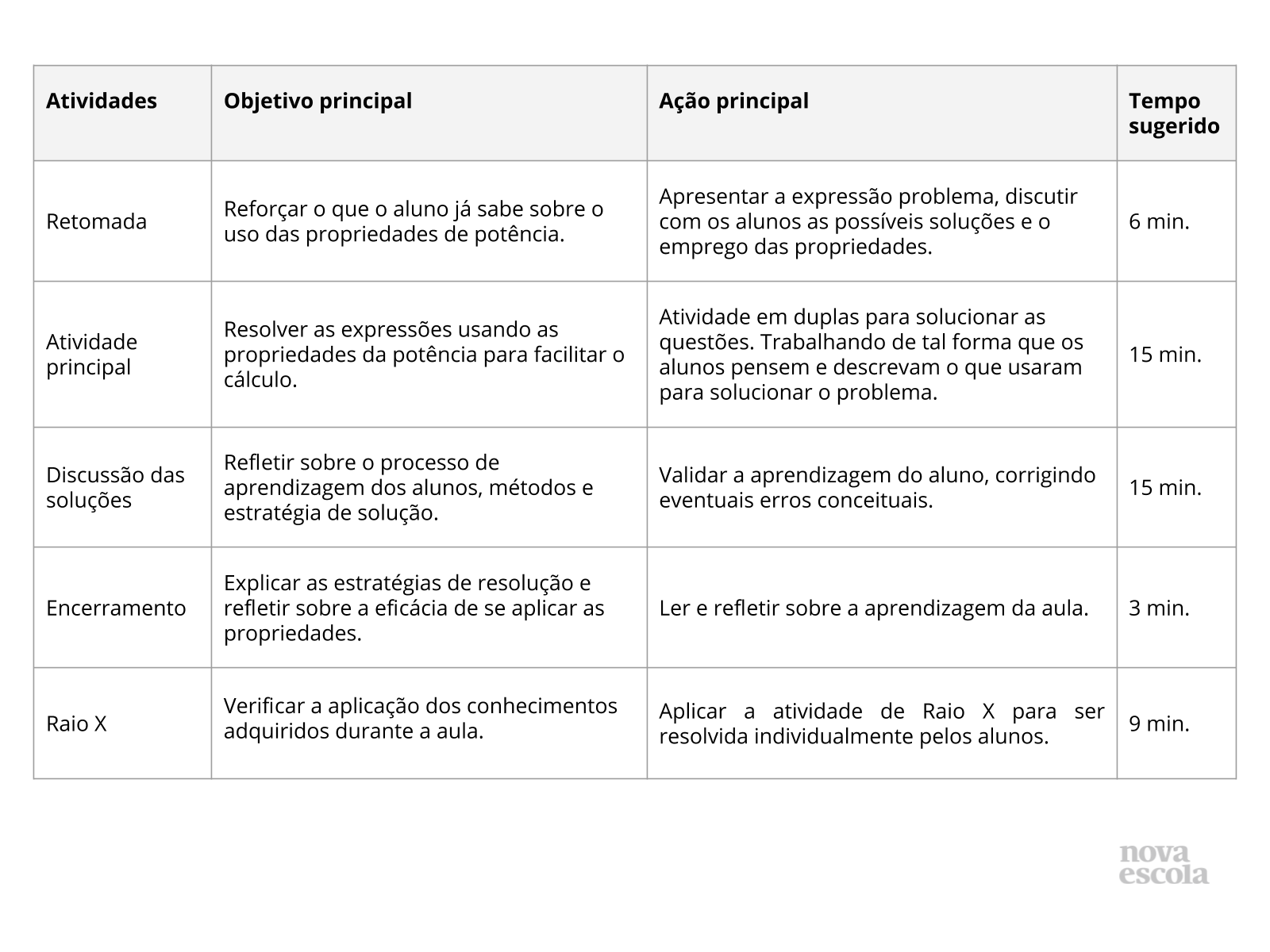 Resumo da aula