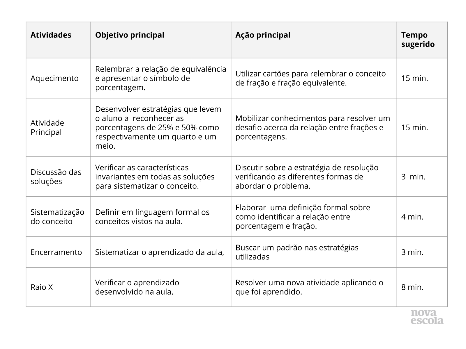 Resumo da aula