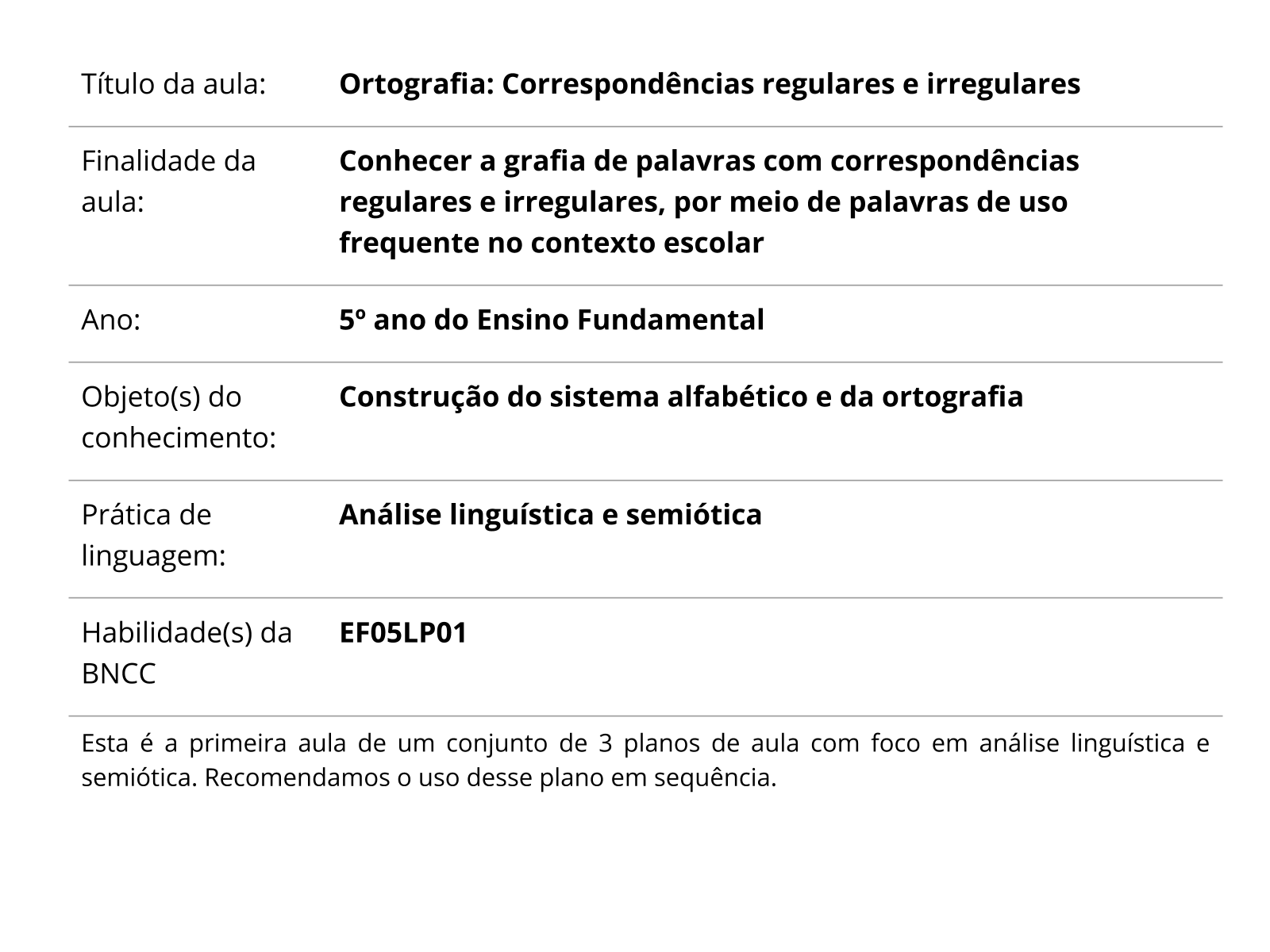 Ortografia: Correspondências regulares e irregulares - Planos de