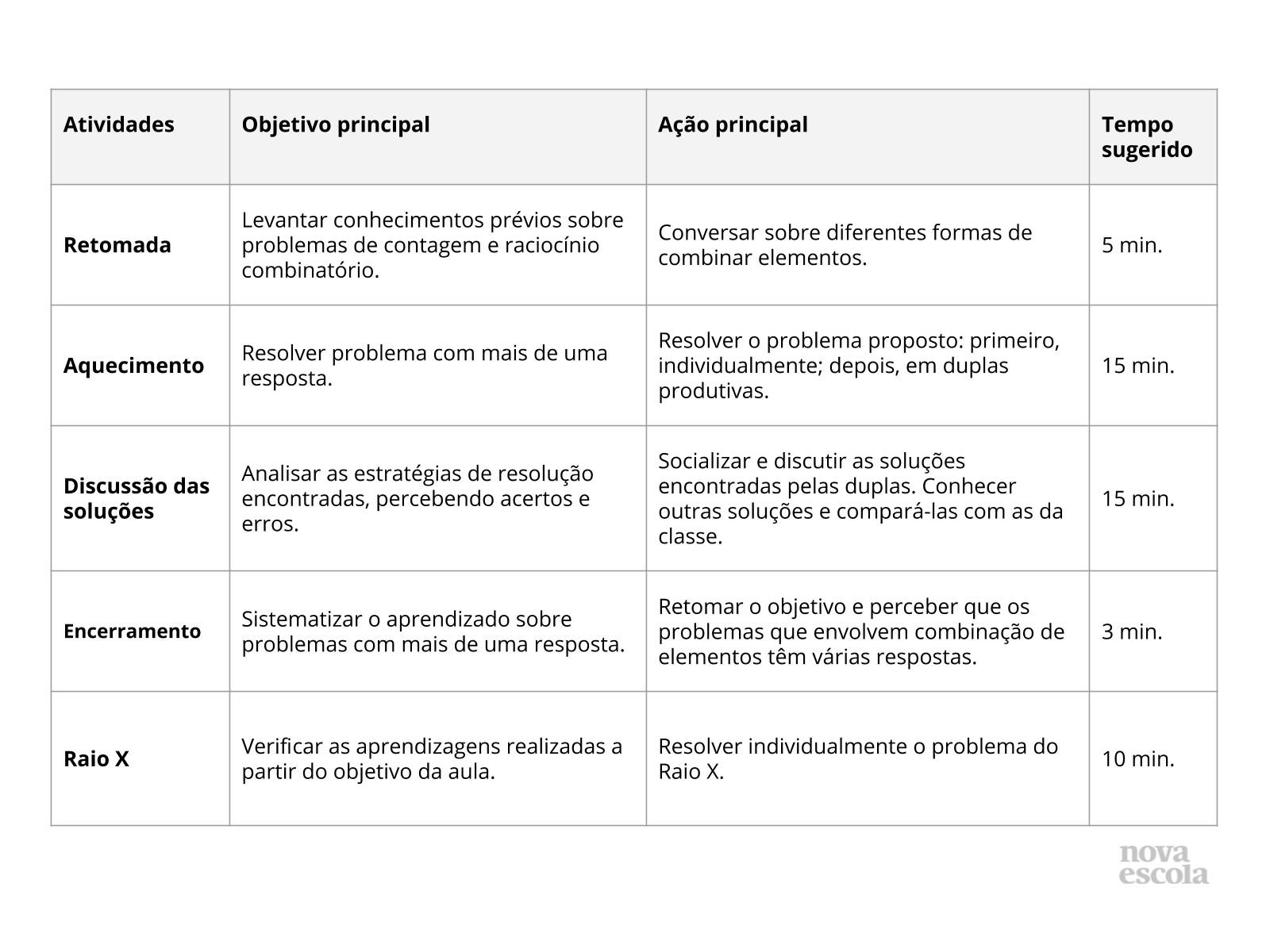 Resumo da aula