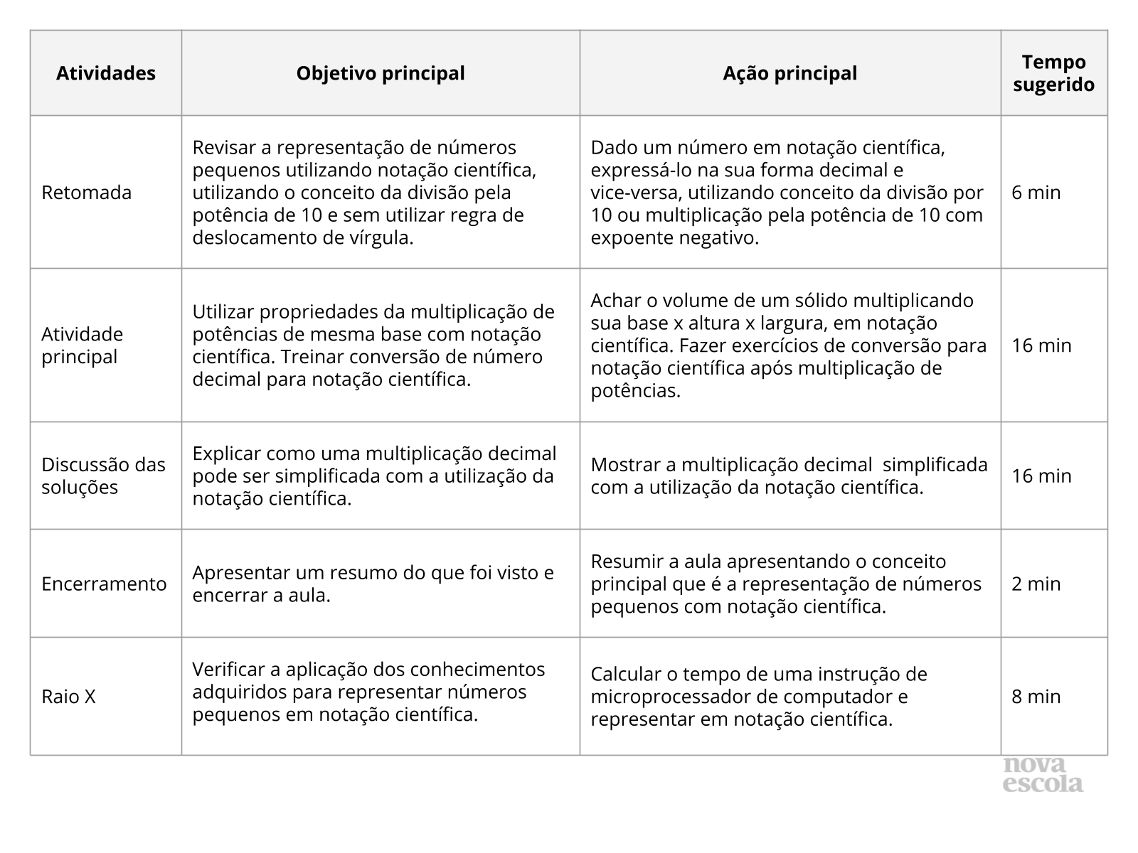 Lista de Exercícios de Notação Científica, PDF, Matemática