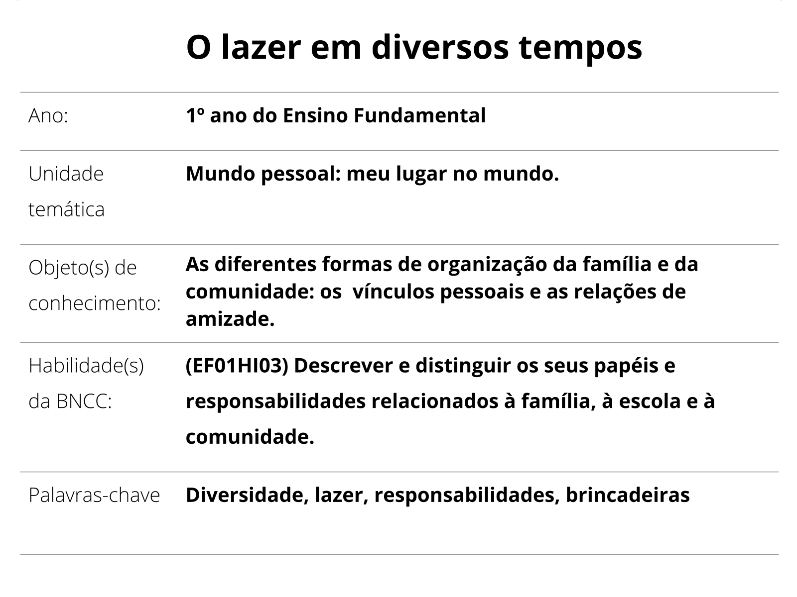 Plano de aula - 1º ano - Trilha de brincadeiras com imagens e palavras